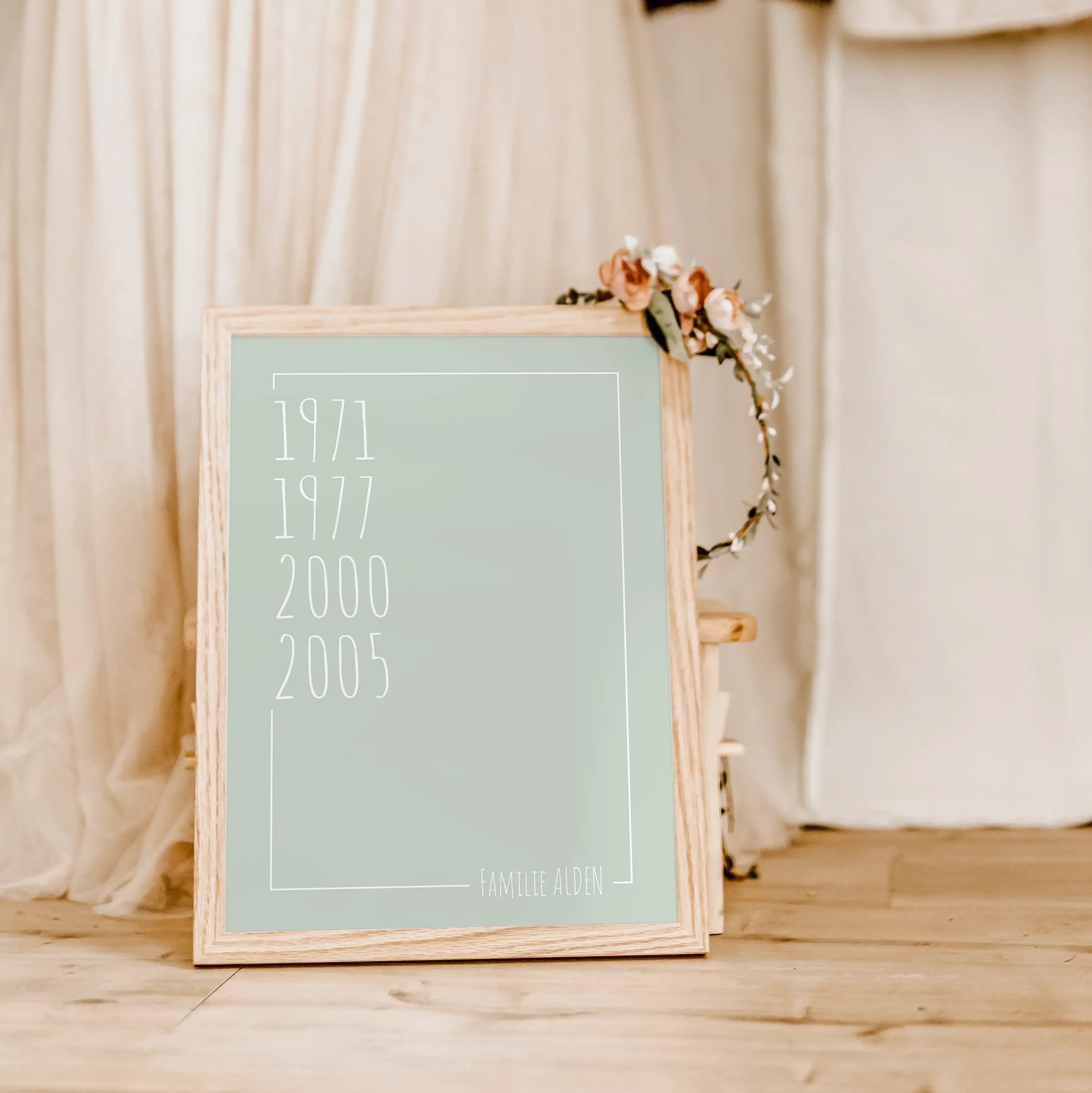 Familienposter Jahrgang-famprints-Personalisiertes Poster-Ein Familienposter ist viel mehr als eine dekorative Ergänzung für dein Zuhause. Es ist ein privates Kunstwerk, das die Geschichte deiner Familie erzählt und mit den Menschen verbindet, die du am m